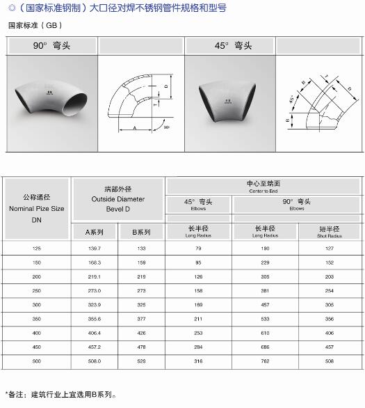 南京薄壁不鏽鋼水管