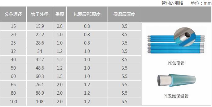 南京薄壁不鏽鋼水管